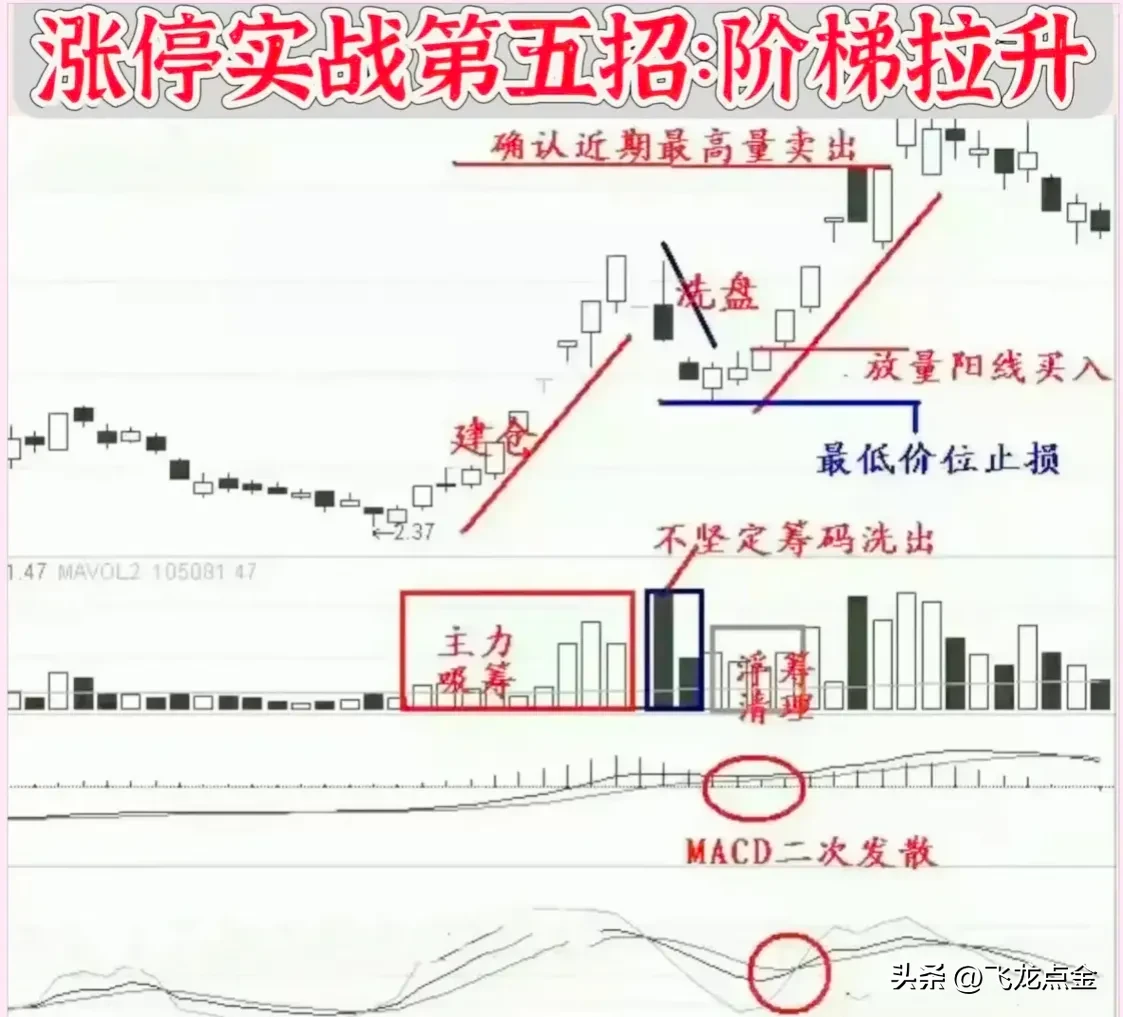学会技术炒股就有用吗