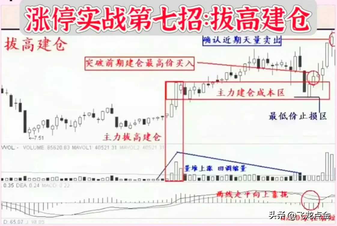 学会技术炒股就有用吗