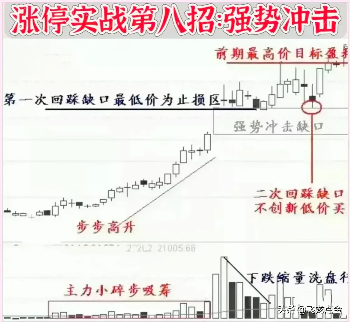 学会技术炒股就有用吗