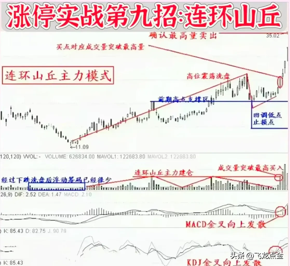 学会技术炒股就有用吗
