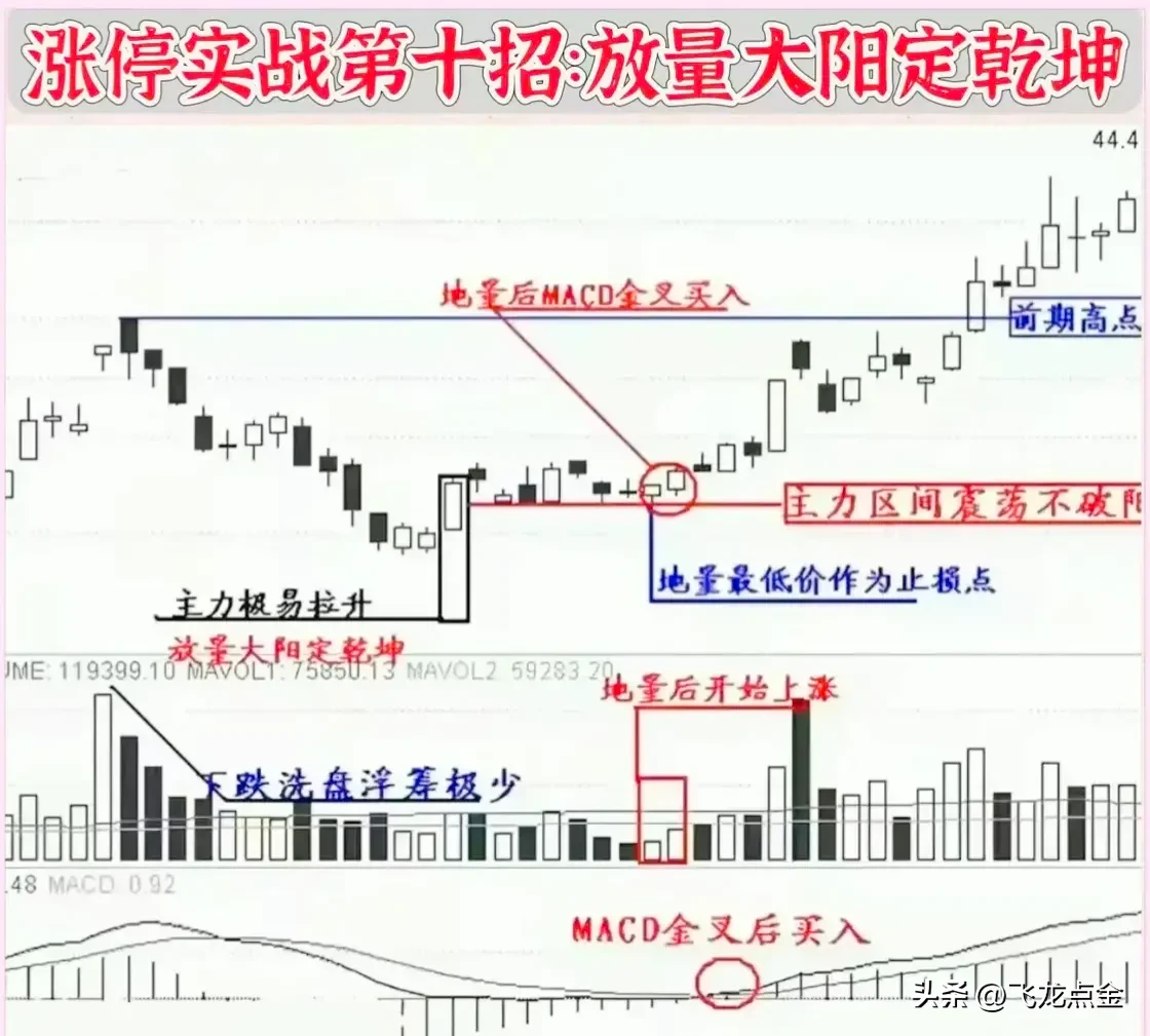 学会技术炒股就有用吗