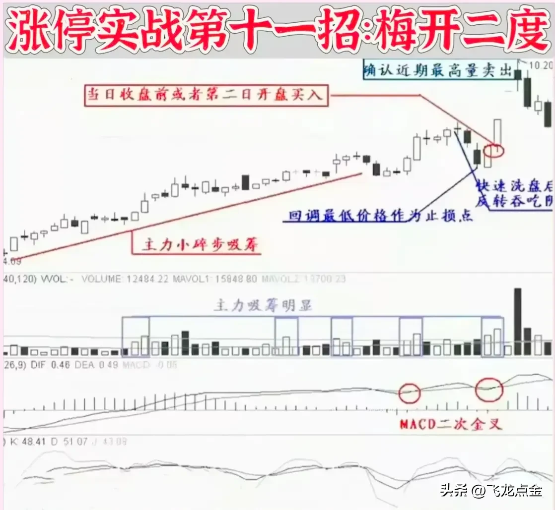 学会技术炒股就有用吗