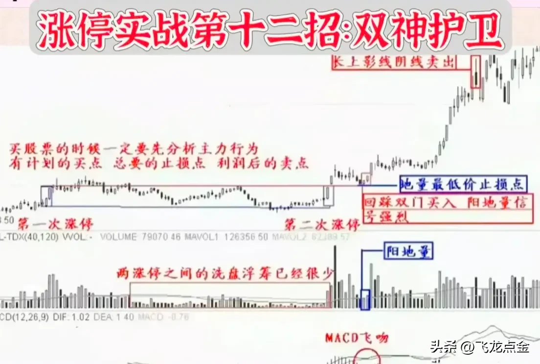 学会技术炒股就有用吗