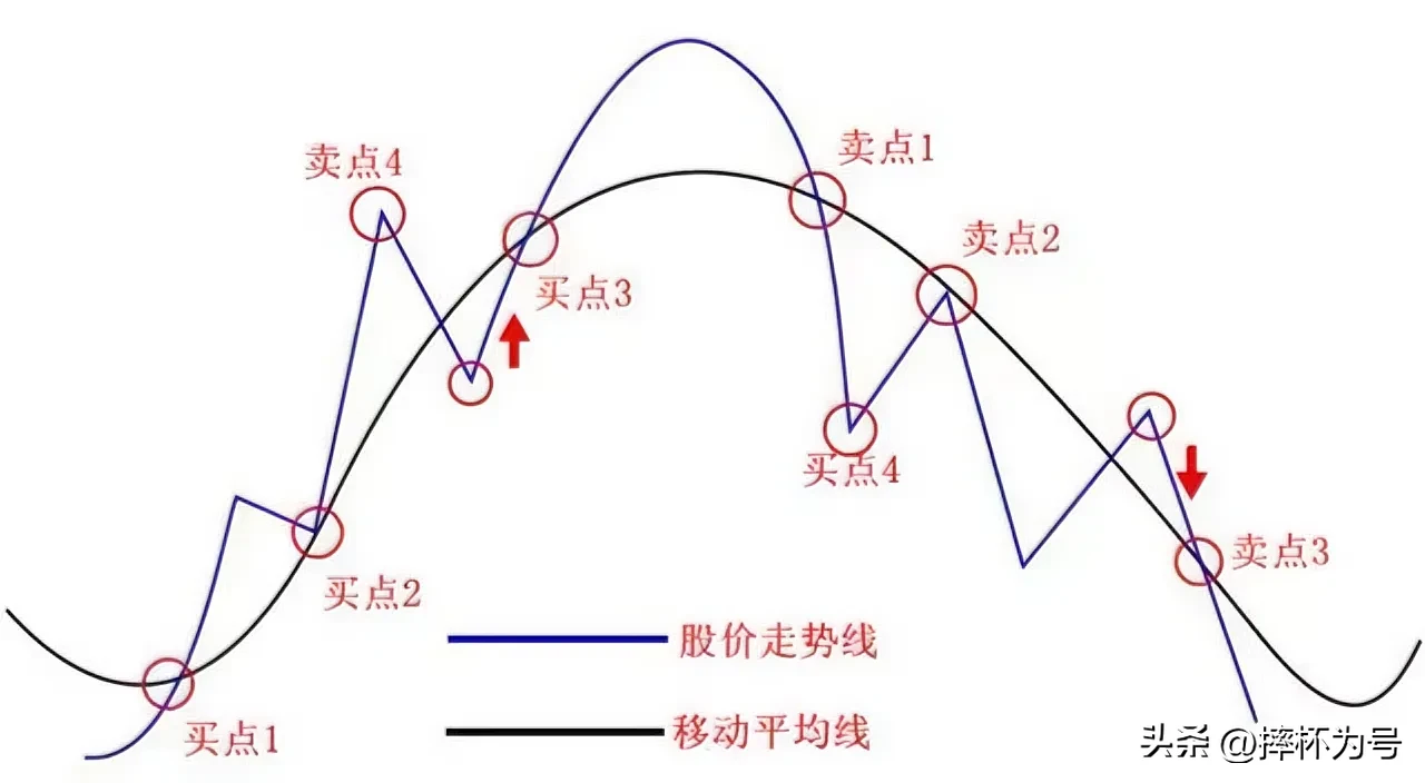 A股还会继续大涨吗