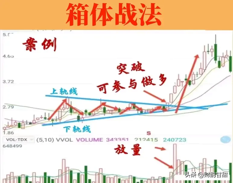 股市新知分享