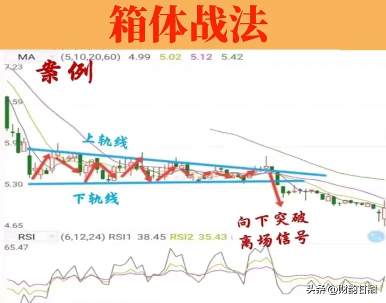 股市新知分享