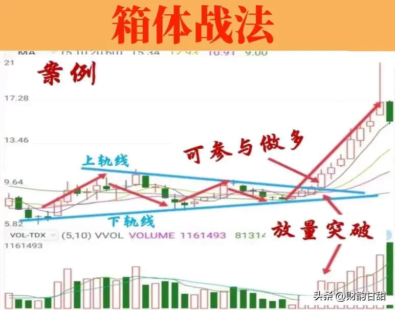 股市新知分享