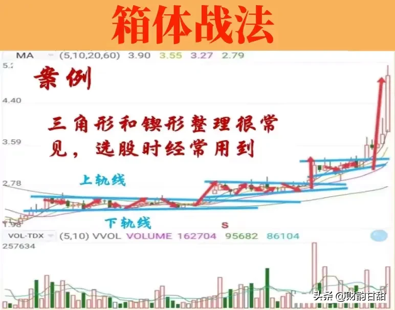 股市新知分享