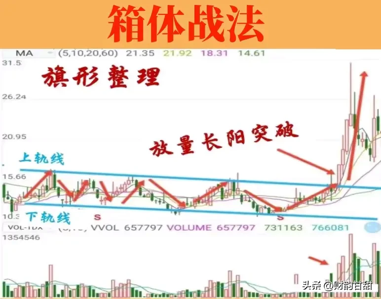 股市新知分享