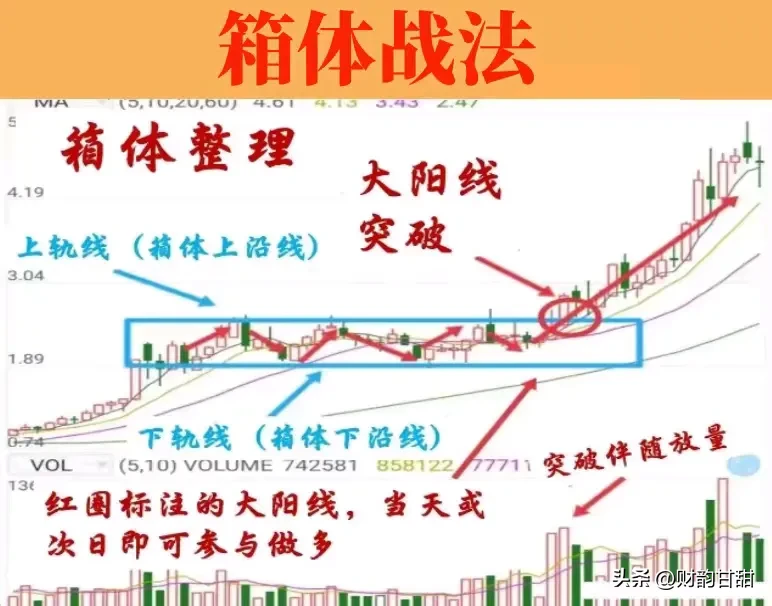 股市新知分享