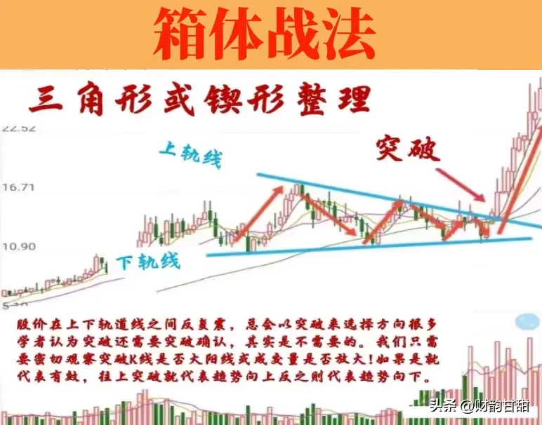 股市新知分享
