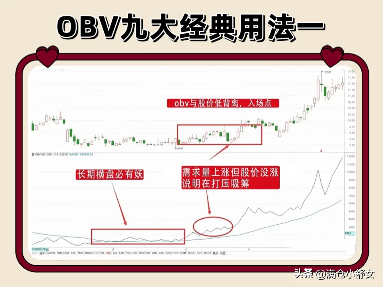OBV九大经典