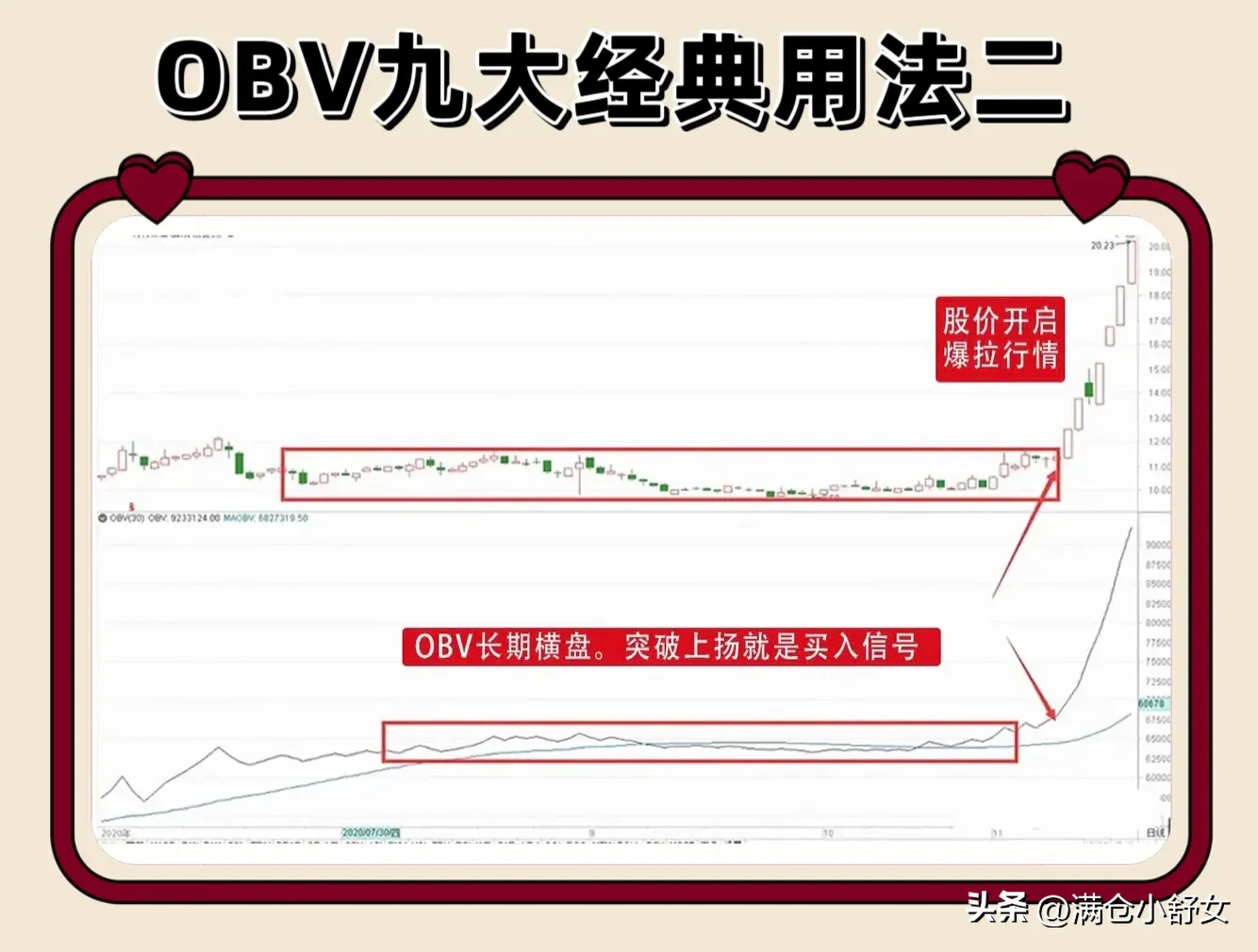 OBV九大经典
