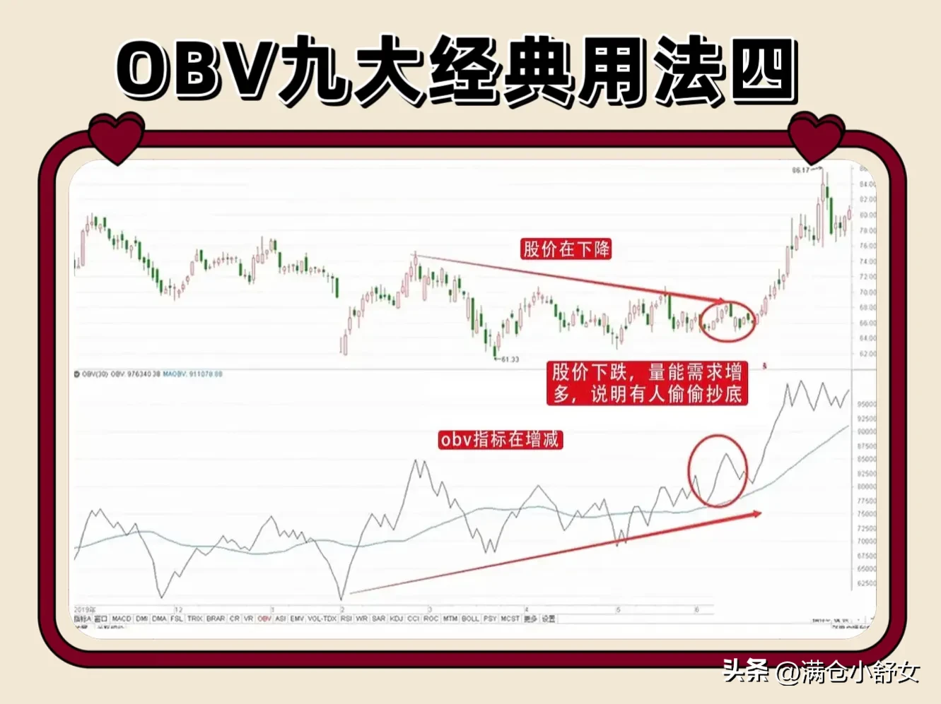 OBV九大经典