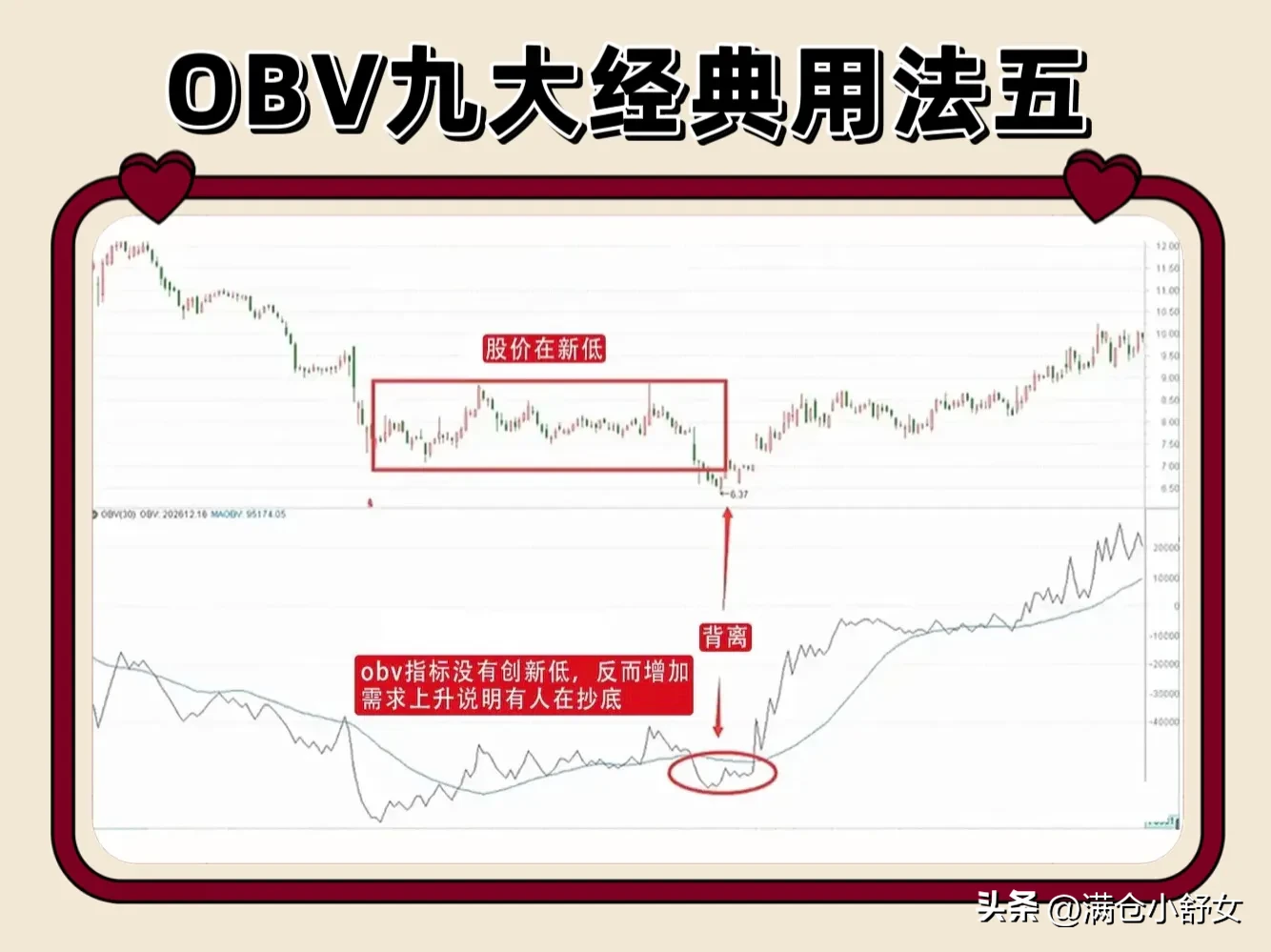 OBV九大经典