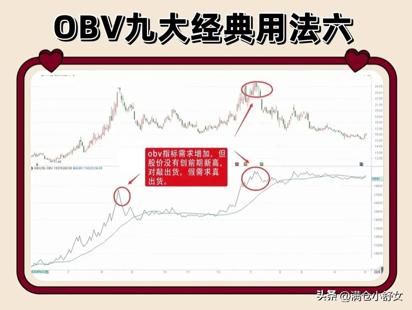OBV九大经典