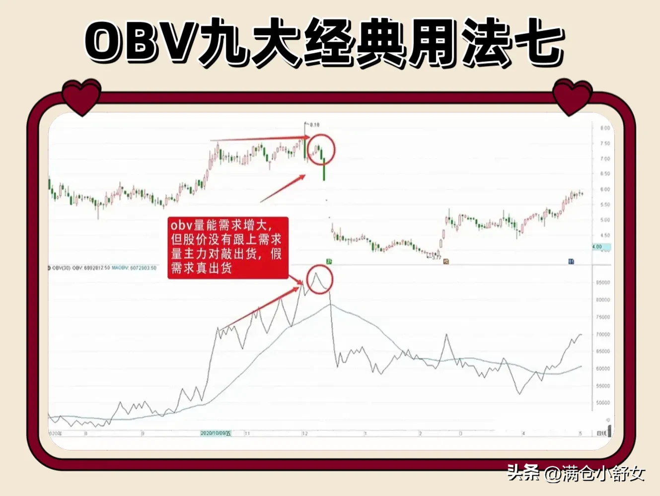 OBV九大经典