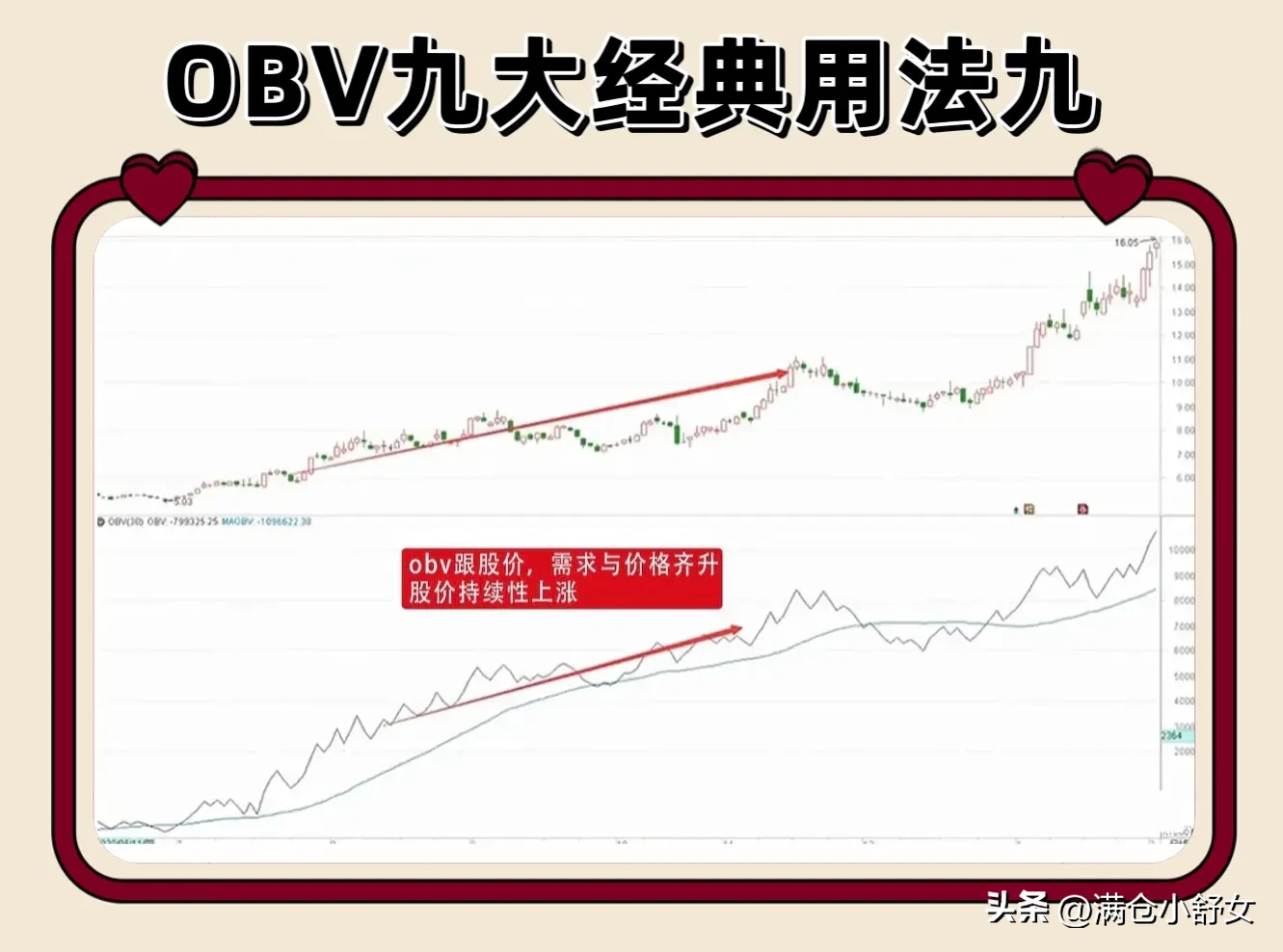 OBV九大经典
