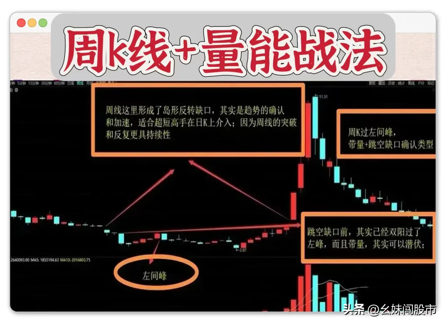 一招周K线