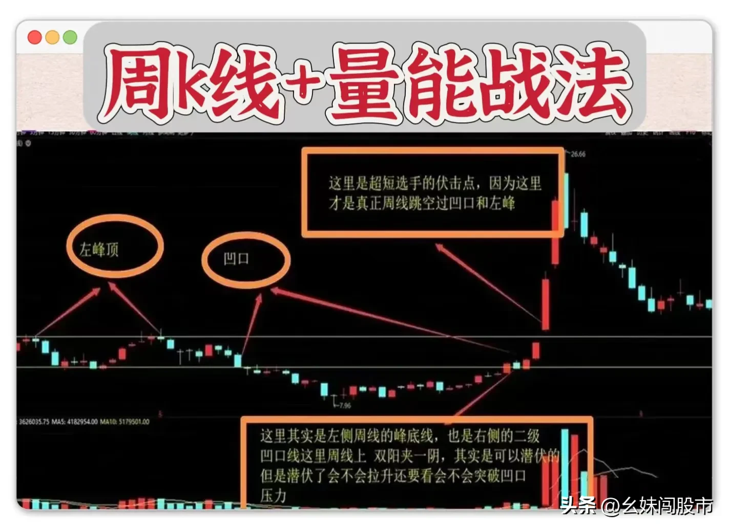 一招周K线