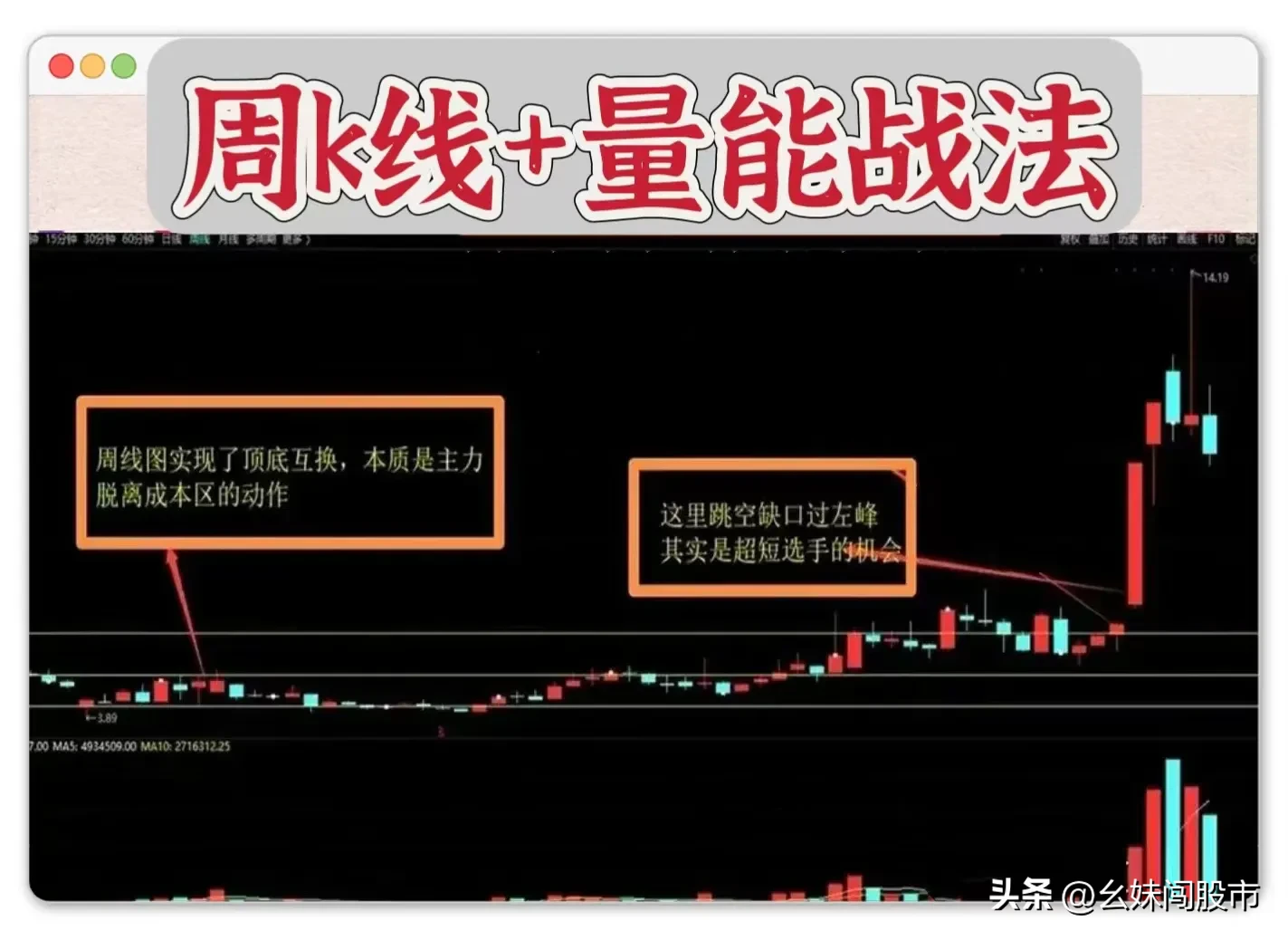 一招周K线