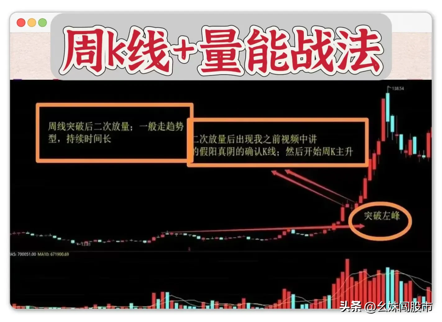 一招周K线