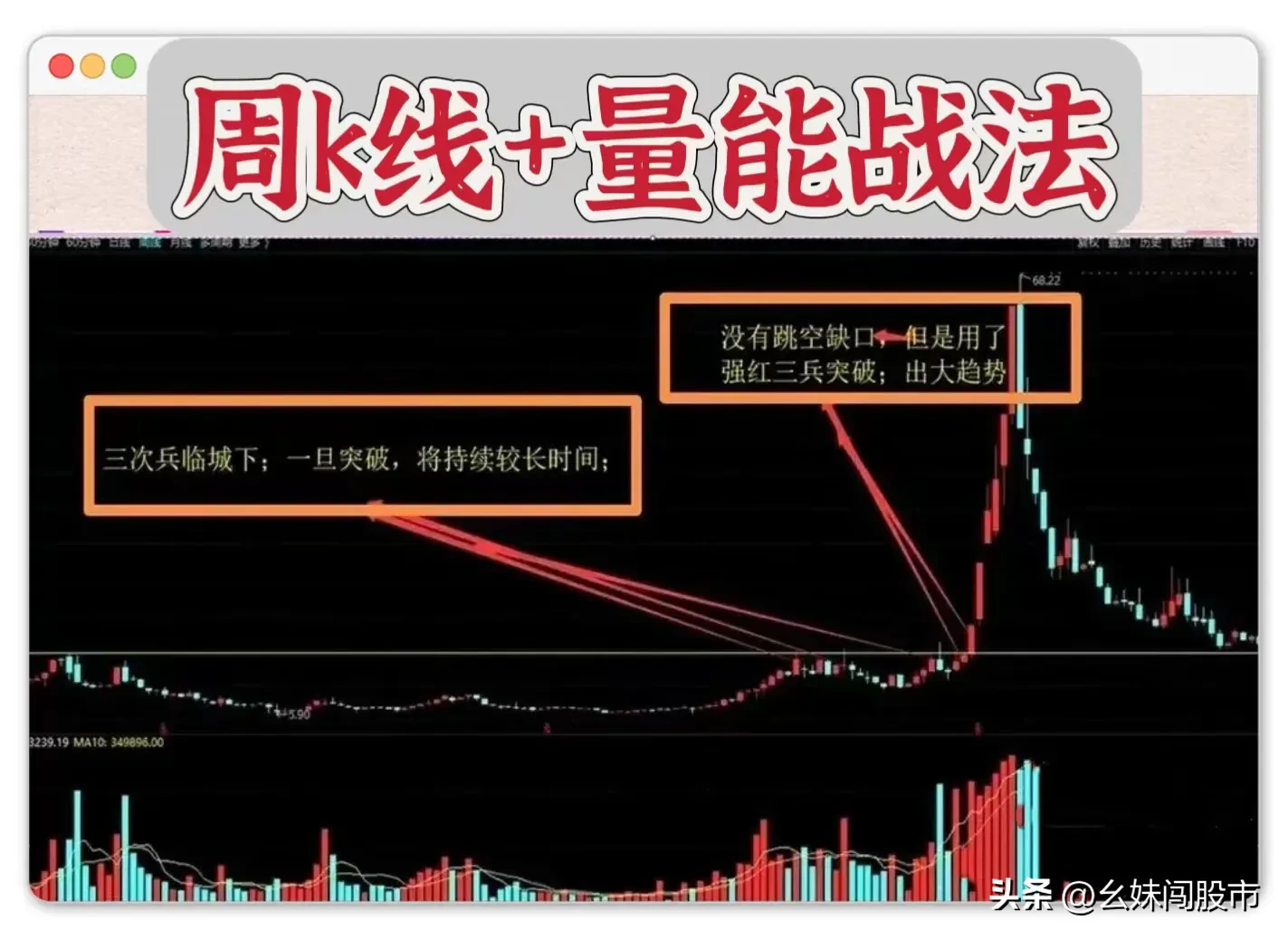 一招周K线