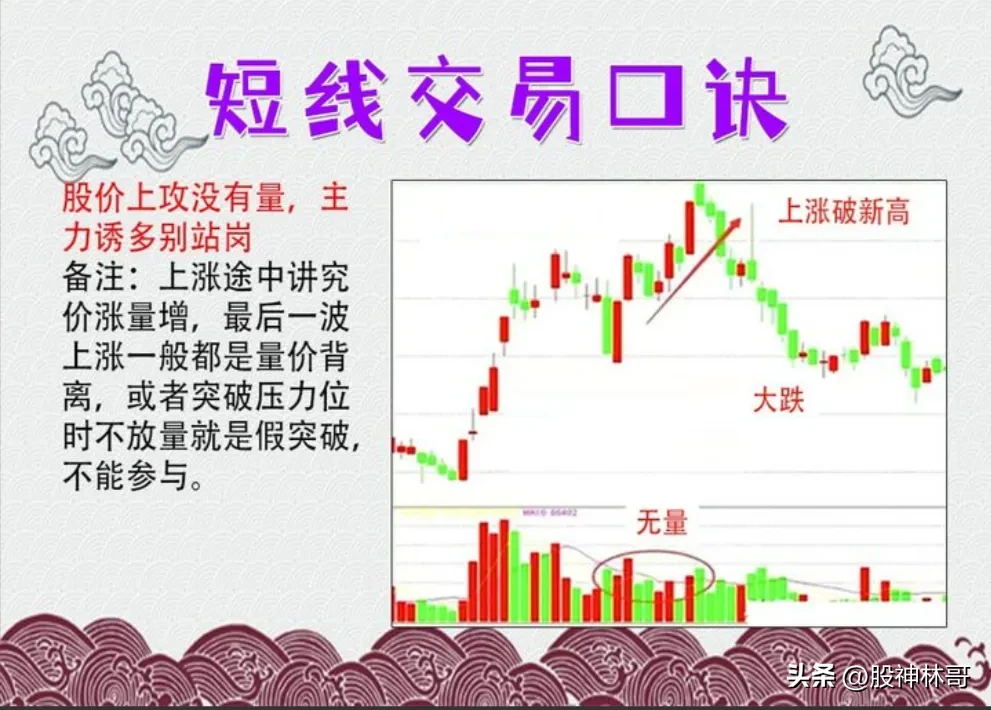 炒股日常分享