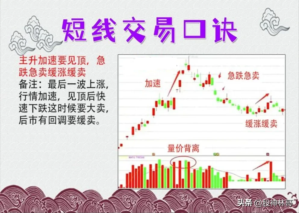 炒股日常分享
