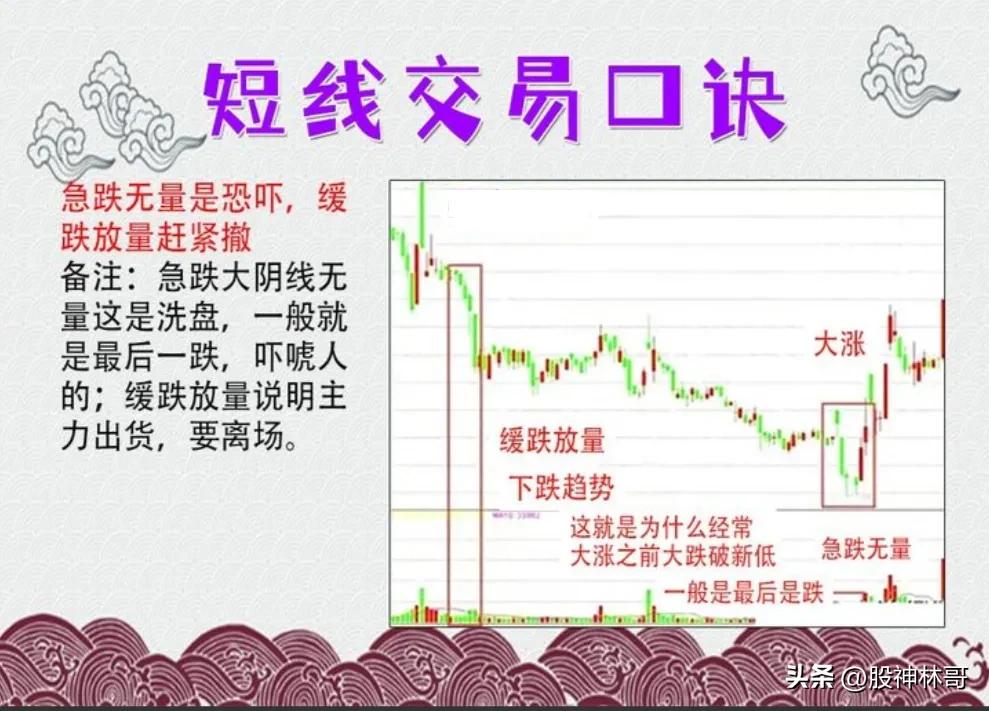 炒股日常分享