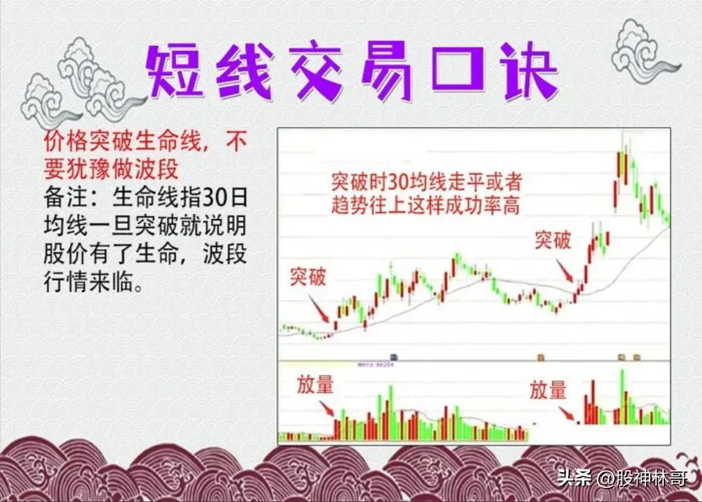 炒股日常分享