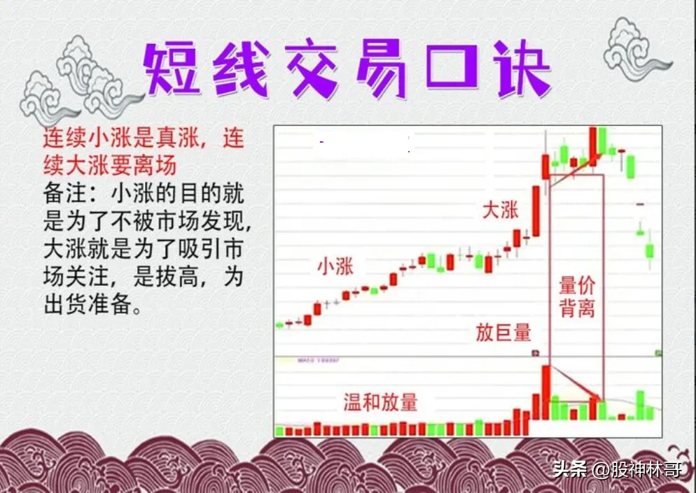 炒股日常分享