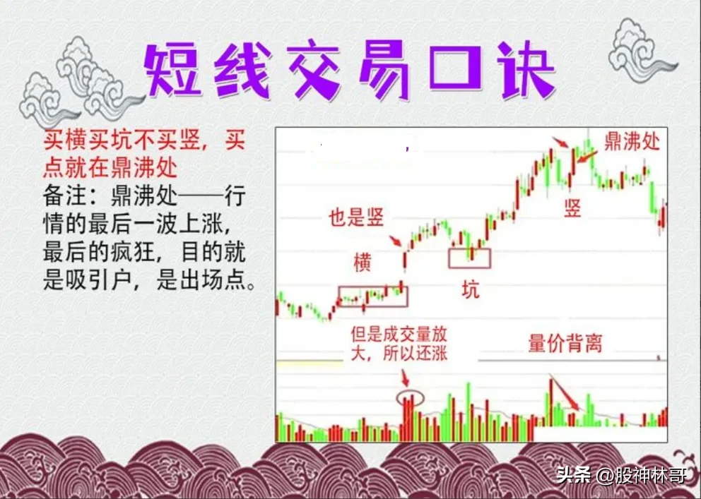 炒股日常分享