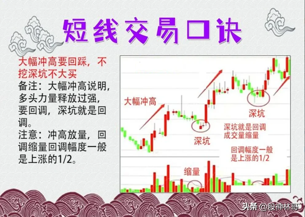 炒股日常分享