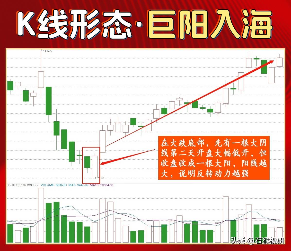 炒股之道，不在多而在精