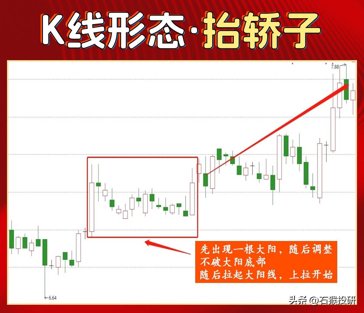 炒股之道，不在多而在精