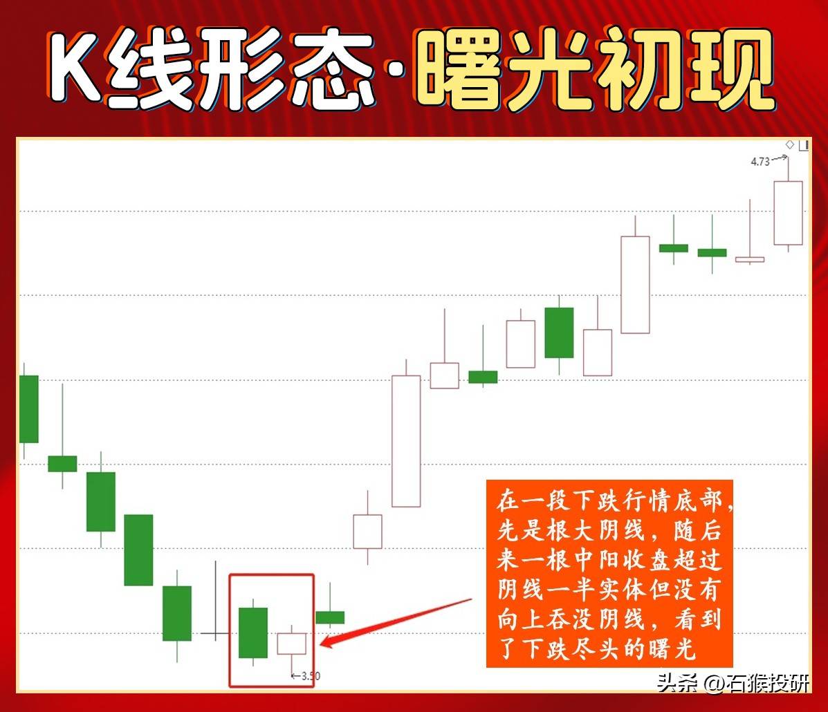 炒股之道，不在多而在精