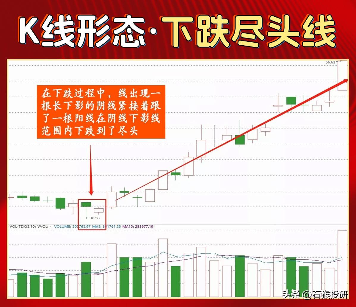 炒股之道，不在多而在精