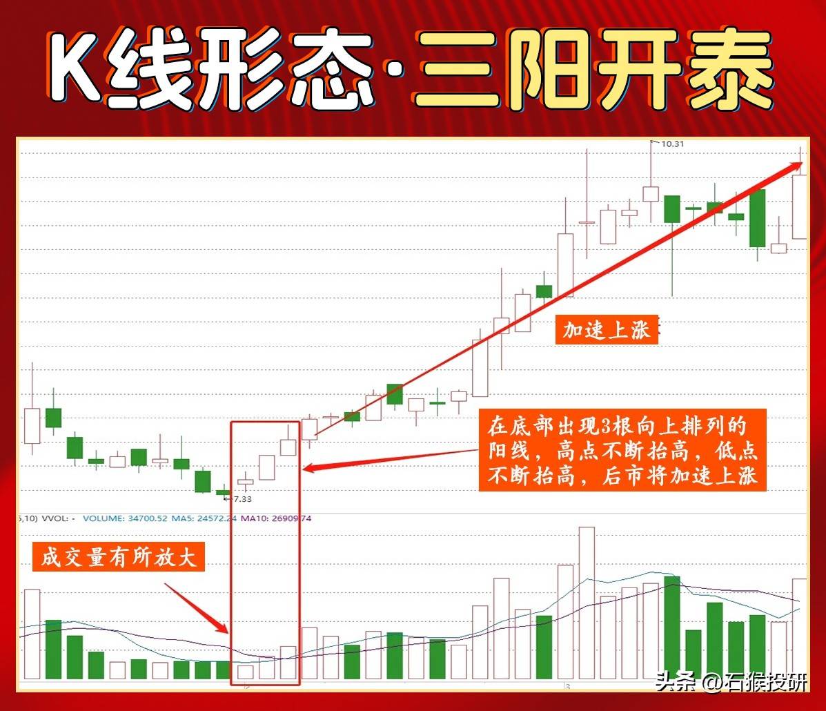 炒股之道，不在多而在精
