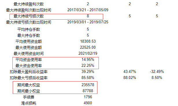 双均线交叉系统的陷阱及应对方法做理性的交易者