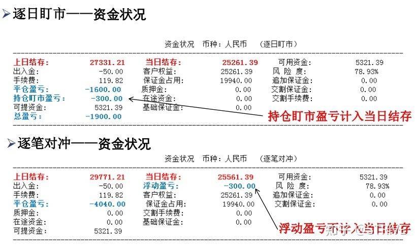 关于很多人不了解的期货结算单怎么看一文带你详细解读