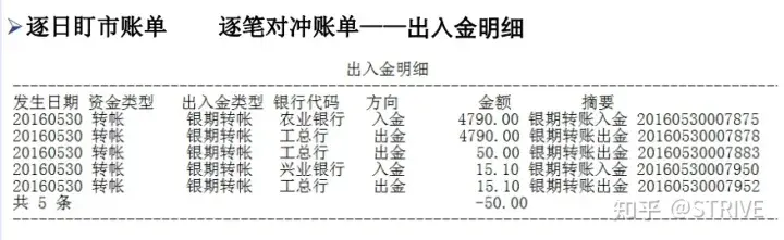 关于很多人不了解的期货结算单怎么看一文带你详细解读
