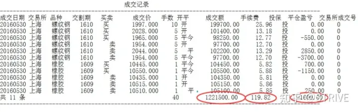 关于很多人不了解的期货结算单怎么看一文带你详细解读