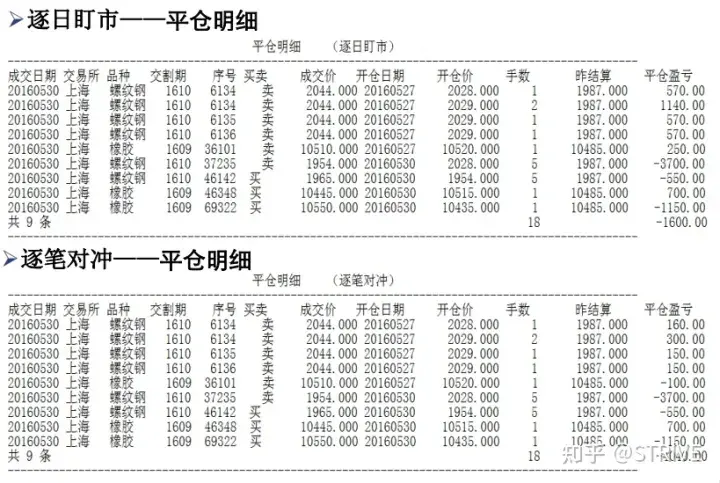 关于很多人不了解的期货结算单怎么看一文带你详细解读