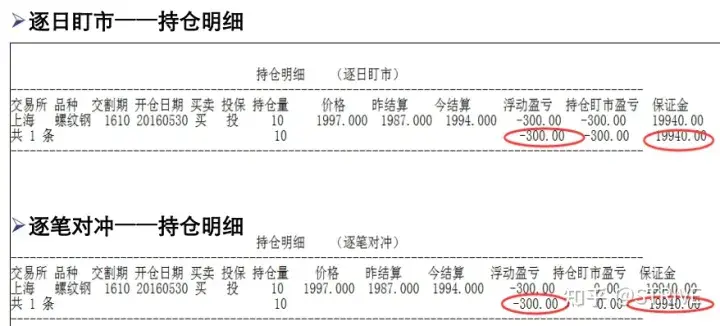 关于很多人不了解的期货结算单怎么看一文带你详细解读