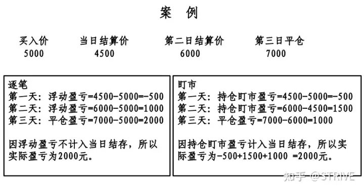 关于很多人不了解的期货结算单怎么看一文带你详细解读