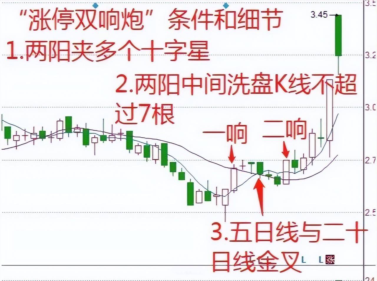 成功率高达90的短线绝技三阴生阳短线战法受益匪浅！