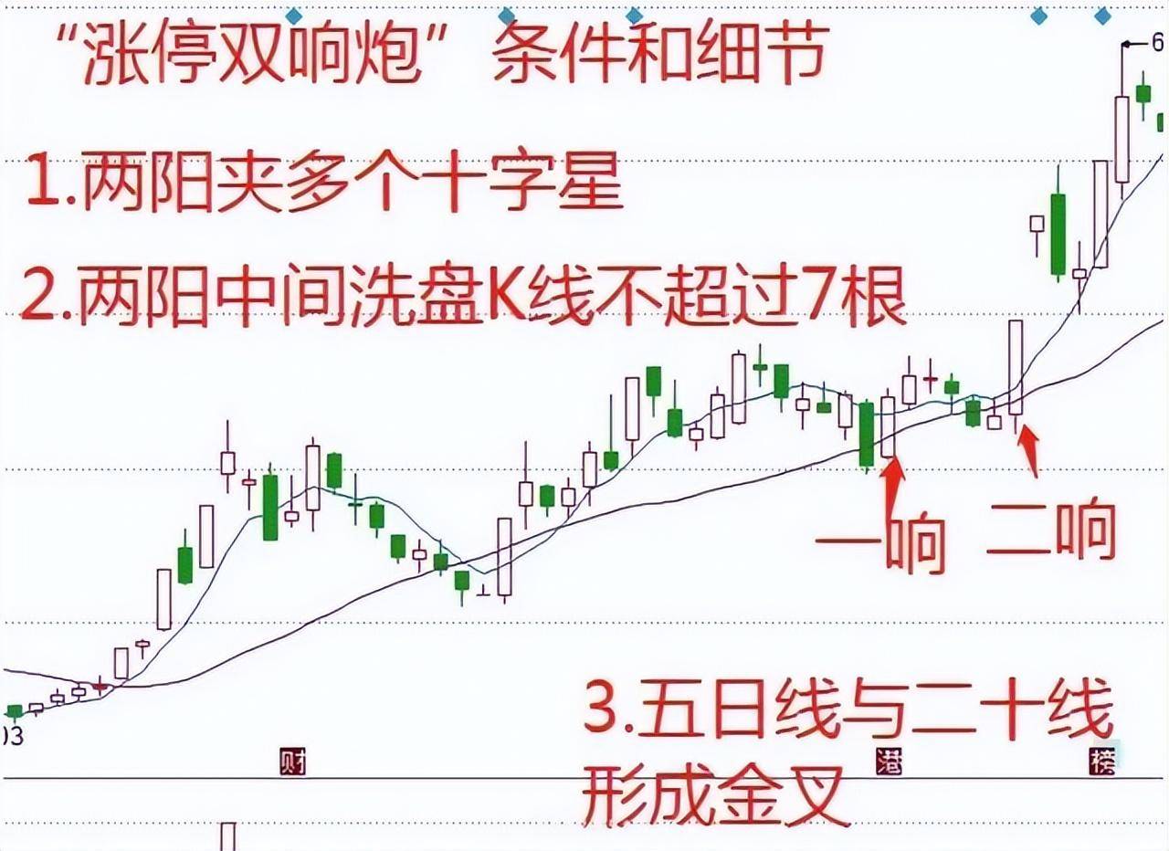 成功率高达90的短线绝技三阴生阳短线战法受益匪浅！