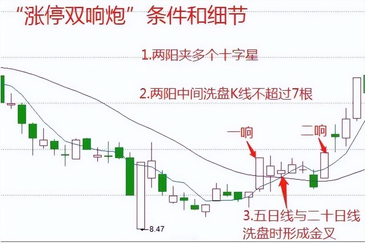 成功率高达90的短线绝技三阴生阳短线战法受益匪浅！