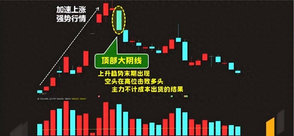 当你看懂了逃跑大阴线和洗盘大阴线你将会受益终生！